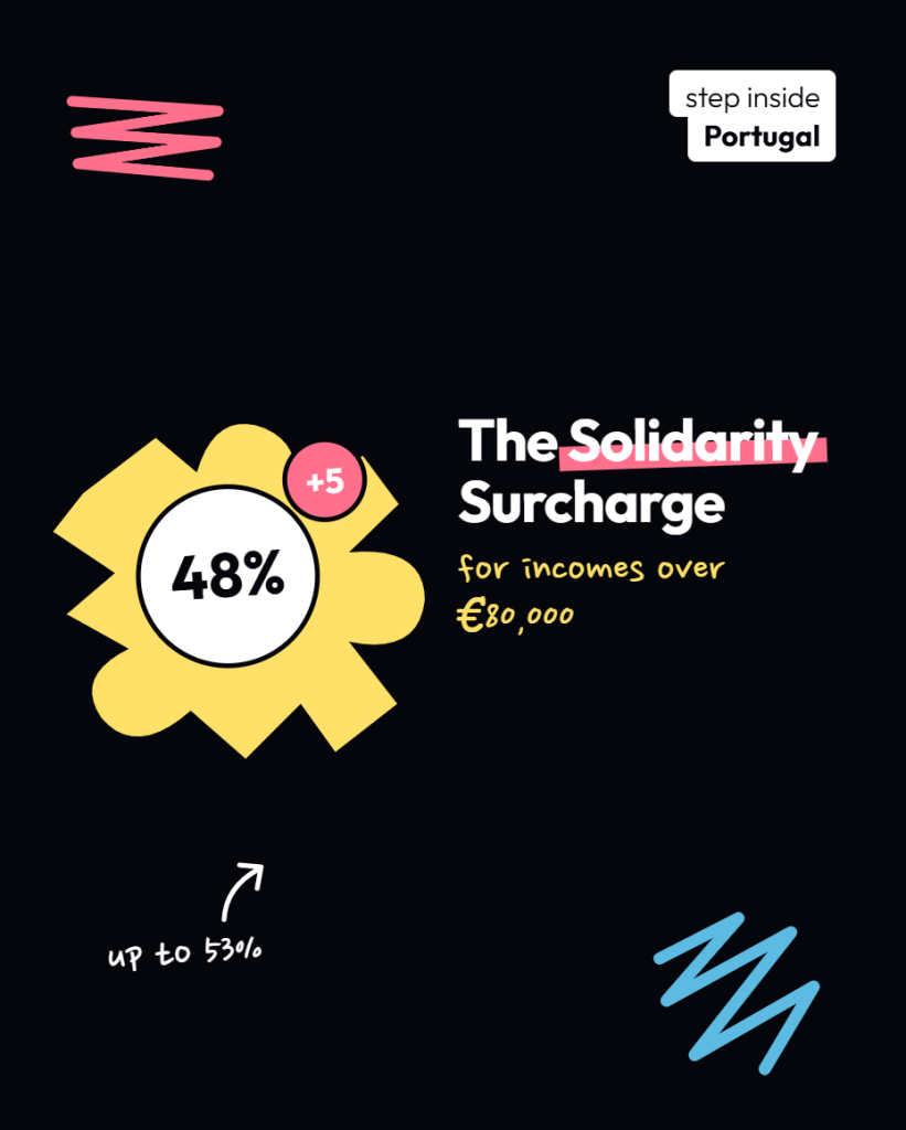 The IRS Solidarity Surcharge in Portugal: What It Is and When It Applies